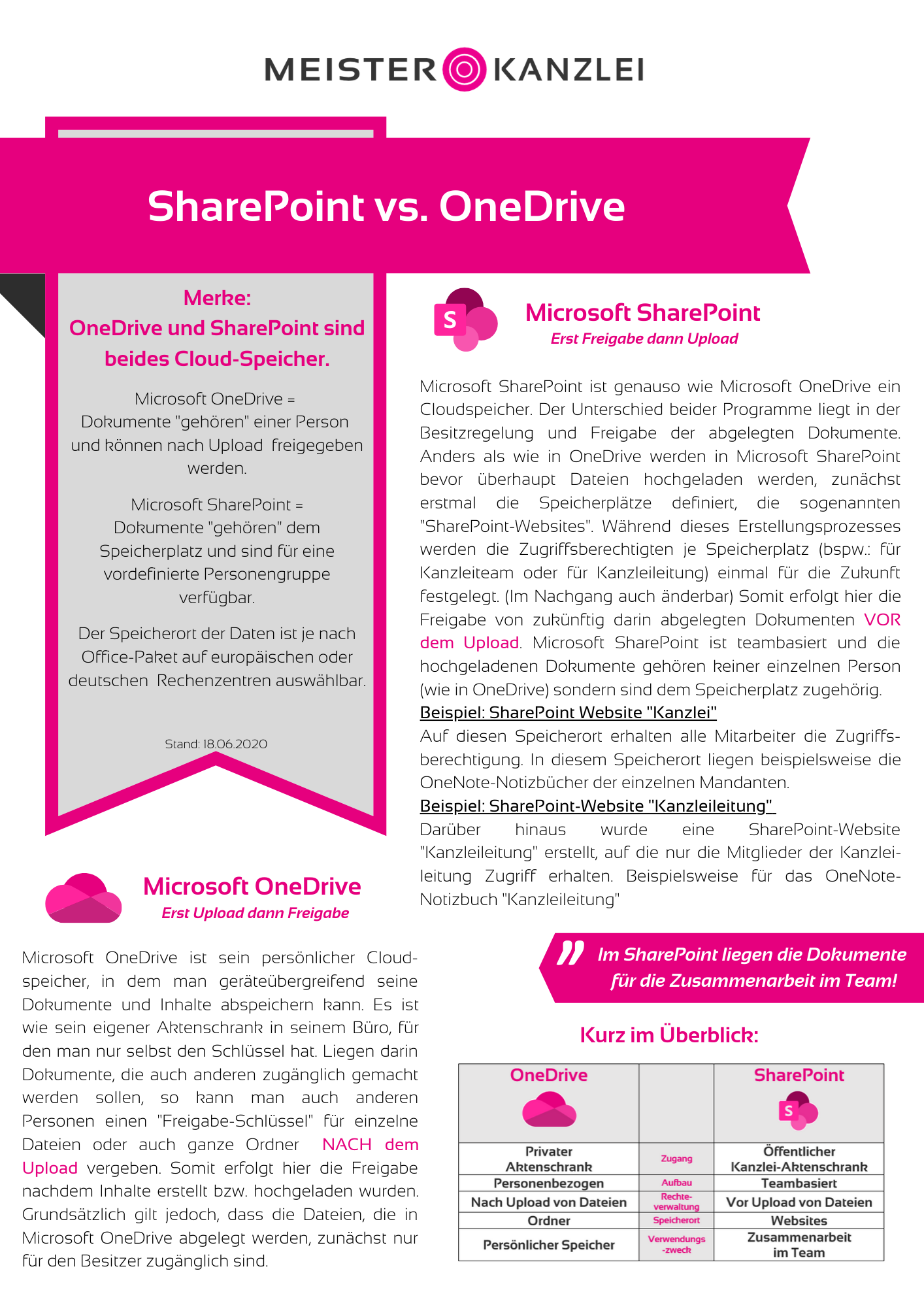 download sharepoint v onedrive